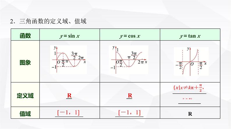 高三数学一轮复习第四章三角函数与解三角形第五课时三角函数的图象与性质课件03