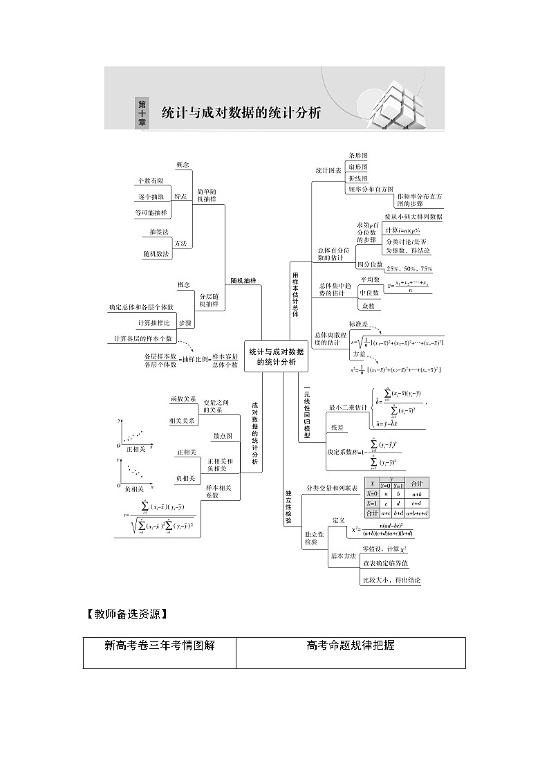 高三数学一轮复习第十章统计与成对数据的统计分析第一课时随机抽样、统计图表学案第1页