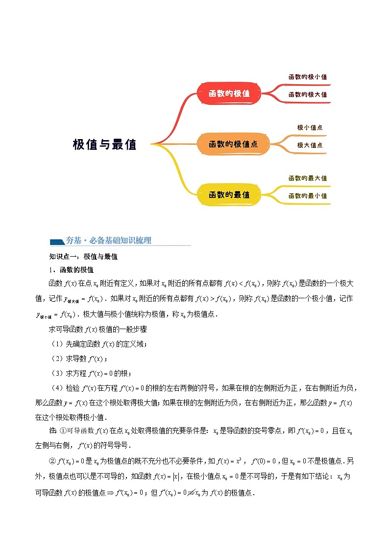 高考数学一轮复习讲练测(新教材新高考)第03讲极值与最值(讲义)(原卷版+解析)02