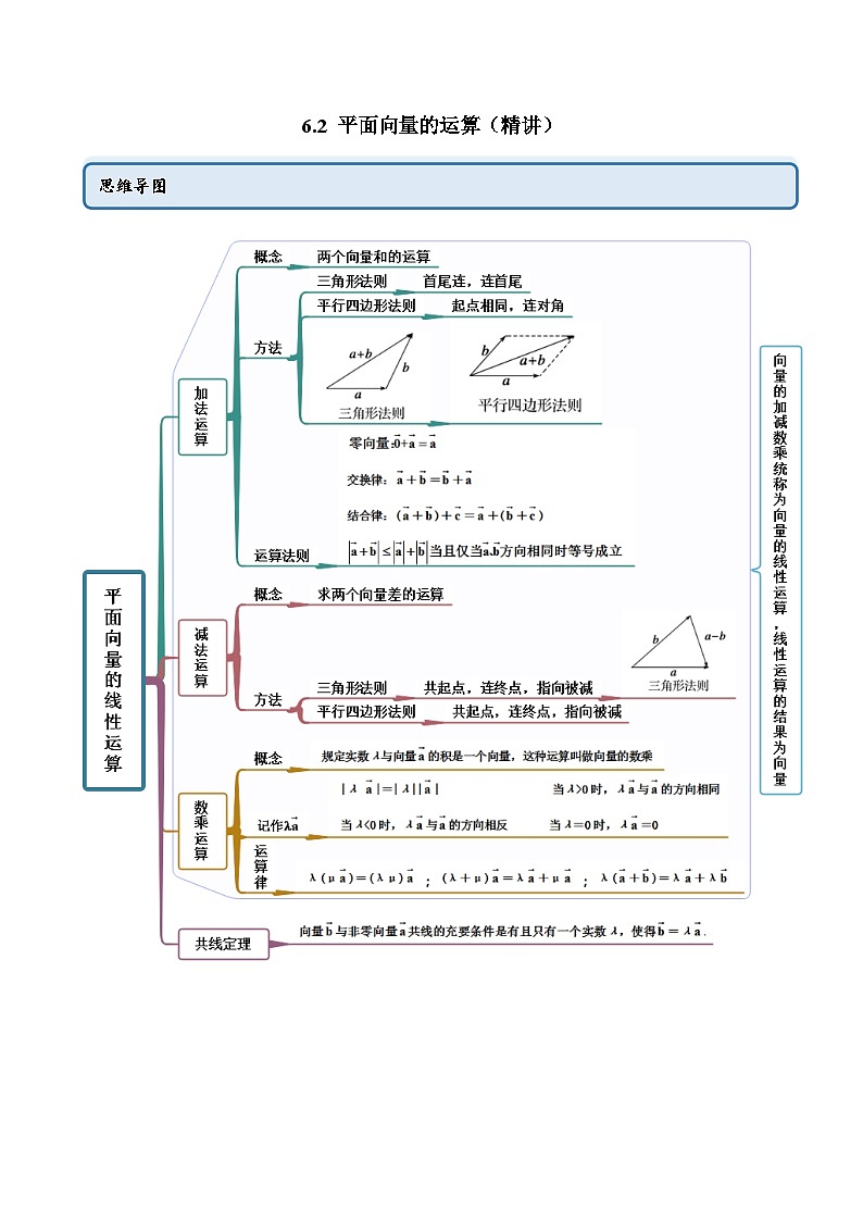 人教A版（2019）必修第二冊6.2平面向量的運算(精講)(原卷版+解析)第1頁