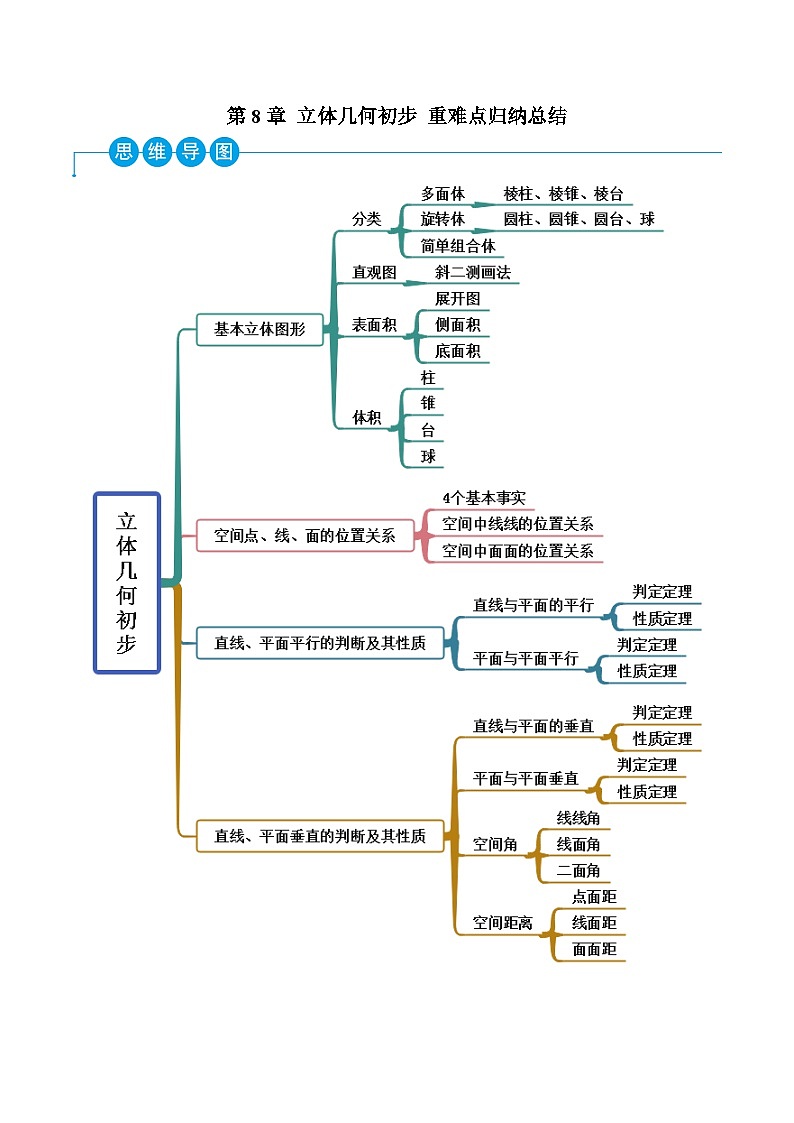 人教A版(2019)必修第二册第8章立体几何初步重难点归纳总结(原卷版+解析)01