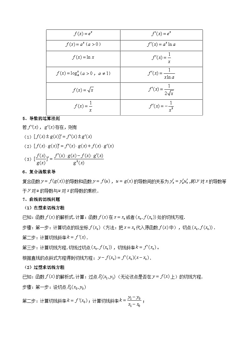 高考数学一轮复习高频考点精讲精练(新高考专用)第01讲导数的概念及运算(高频精讲)(原卷版+解析)第3页