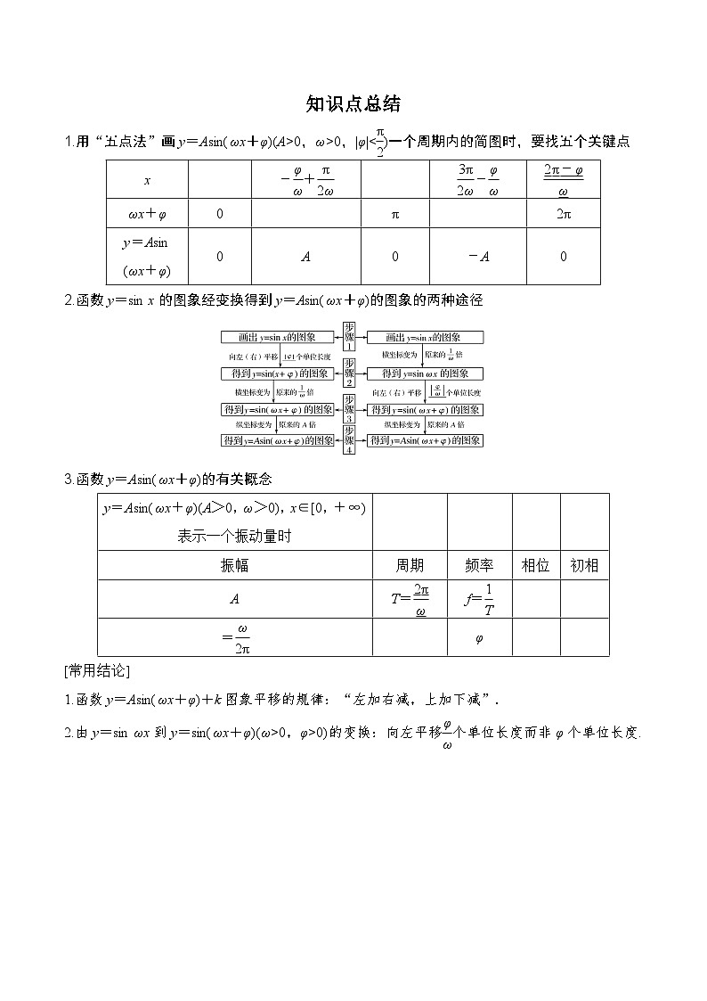 高考数学一轮复习《考点•题型•技巧》精讲与精练高分突破系列(新高考专用)4.4函数y=Asin(ωx+φ)的图象与性质(原卷版+解析)02