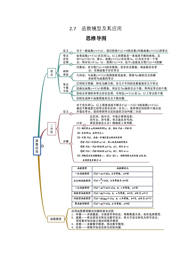高考数学一轮复习《考点•题型•技巧》精讲与精练高分突破系列(新高考专用)专题2.7函数模型及其应用(原卷版+解析)01