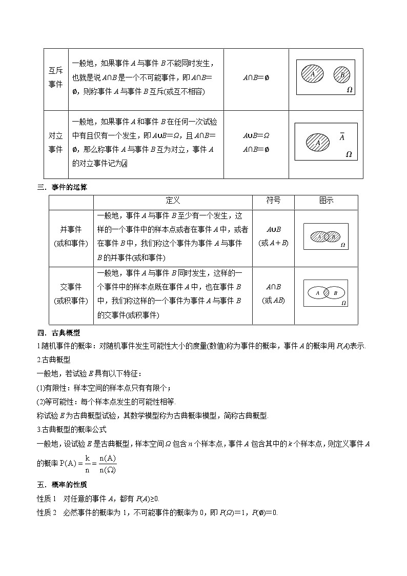 人教A版(2019)必修第二册10.1随机事件与概率(学案)(原卷版+解析)02