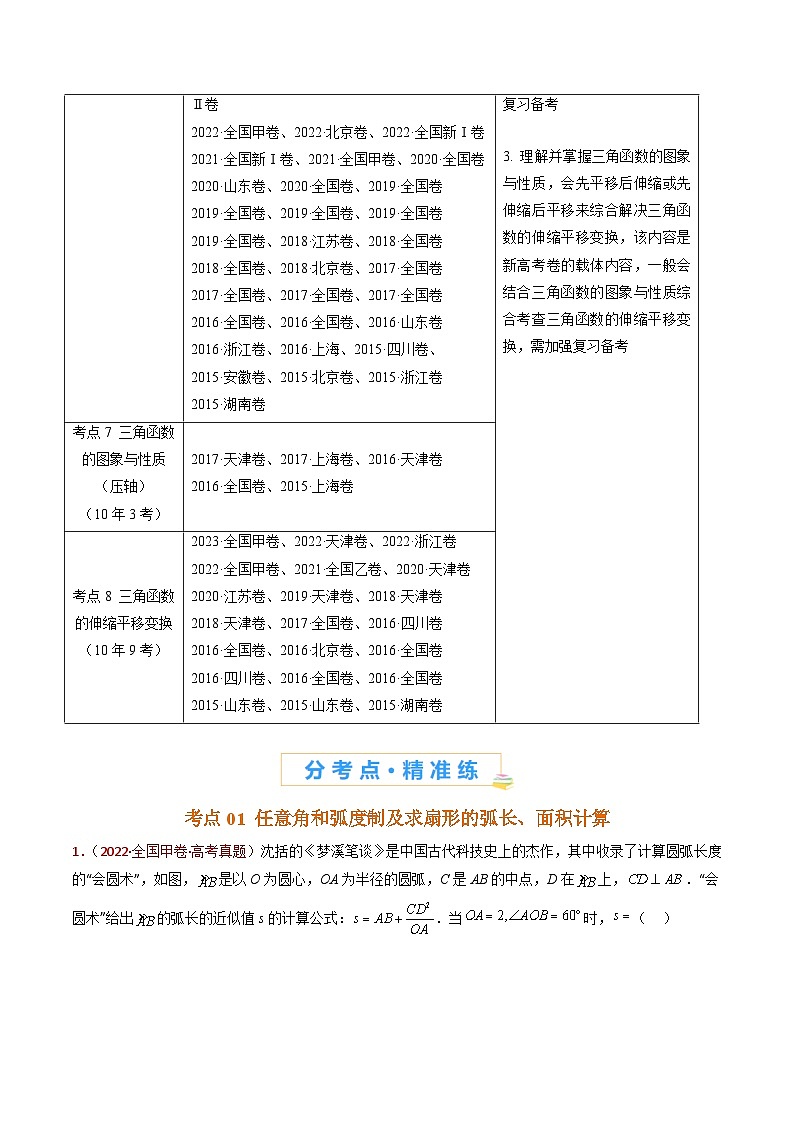 专题09 三角函数的图象与性质小题综合(学生及教师卷)- 十年(2015-2024)高考真题数学分项汇编(全国通用)02