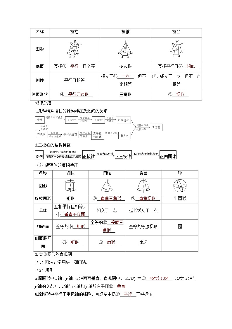 2025年高考数学精品教案第七章 立体几何与空间向量 第1讲 基本立体图形、简单几何体的表面积与体积第2页