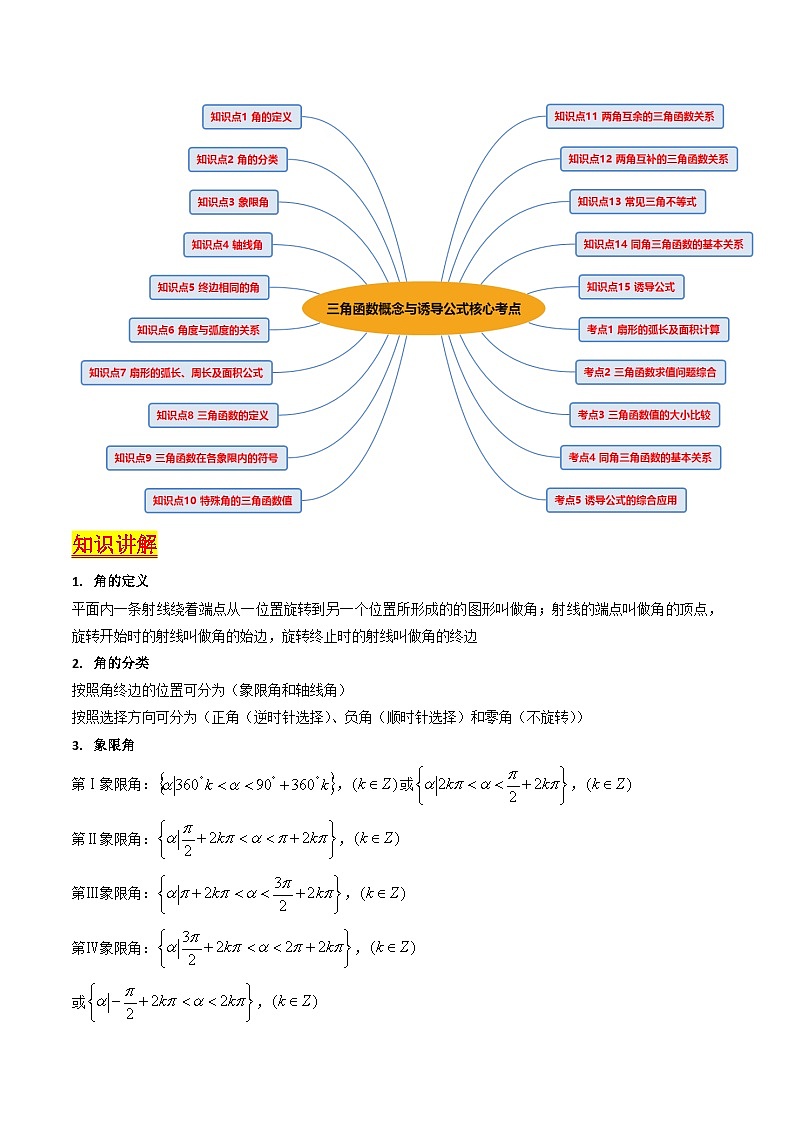 高考数学一轮复习(新教材新高考)第01讲三角函数概念与诱导公式专项练习(学生版+解析)第2页