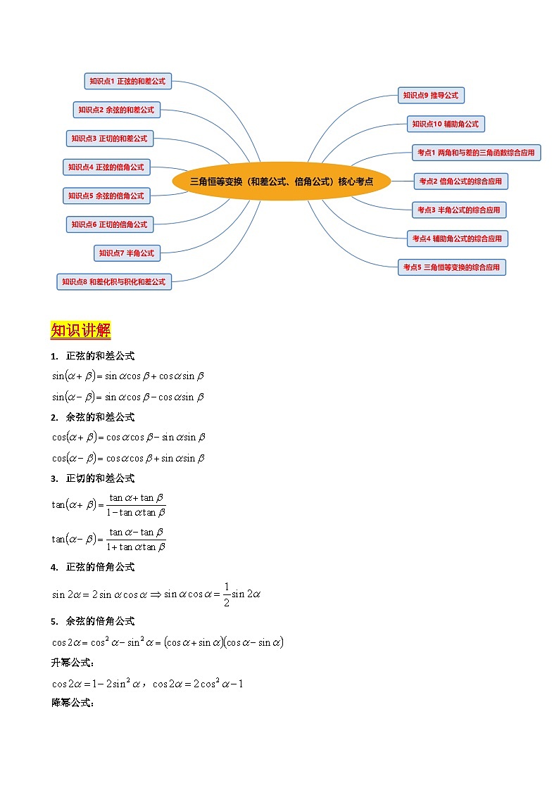 高考数学一轮复习(新教材新高考)第02讲三角恒等变换(和差公式、倍角公式)专项练习(学生版+解析)第2页