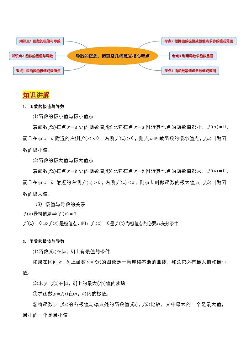 高考数学一轮复习(新教材新高考)第03讲导数与函数的极值、最值专项练习(学生版+解析)02