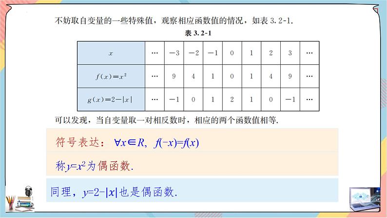 高一数学同步备课《知识•素养•思维》课件(人教A版2019必修第一册)3.2.3 函数的奇偶性(课件)第4页