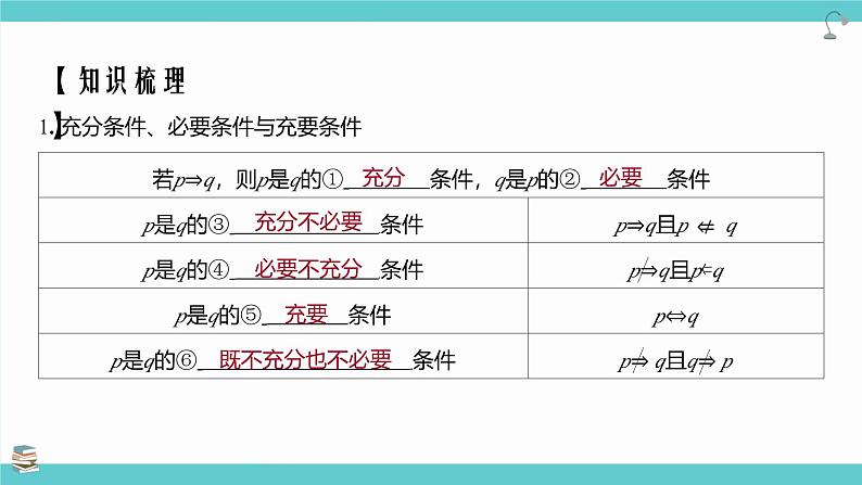 第02讲 常用逻辑用语(考点串讲课件)-2025年高考数学大一轮复习核心题型+易错重难点03