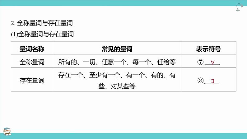 第02讲 常用逻辑用语(考点串讲课件)-2025年高考数学大一轮复习核心题型+易错重难点04