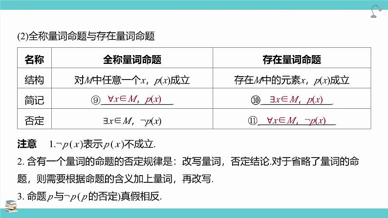 第02讲 常用逻辑用语(考点串讲课件)-2025年高考数学大一轮复习核心题型+易错重难点05