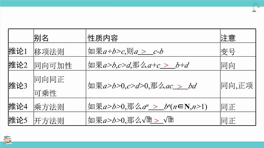第03講 等式性質(zhì)與不等式性質(zhì)（考點(diǎn)串講課件）-2025年高考數(shù)學(xué)大一輪復(fù)習(xí)核心題型+易錯(cuò)重難點(diǎn)專項(xiàng)突破（新高考版）第6頁(yè)
