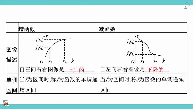 第07讲 函数的单调性与最值(考点串讲课件)-2025年高考数学大一轮复习核心题型+易错重难点专项突破(新高考版)04