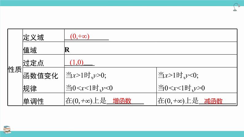 第12讲 对数与对数函数(考点串讲课件)-2025年高考数学大一轮复习核心题型+易错重难点专项突破(新高考版)06