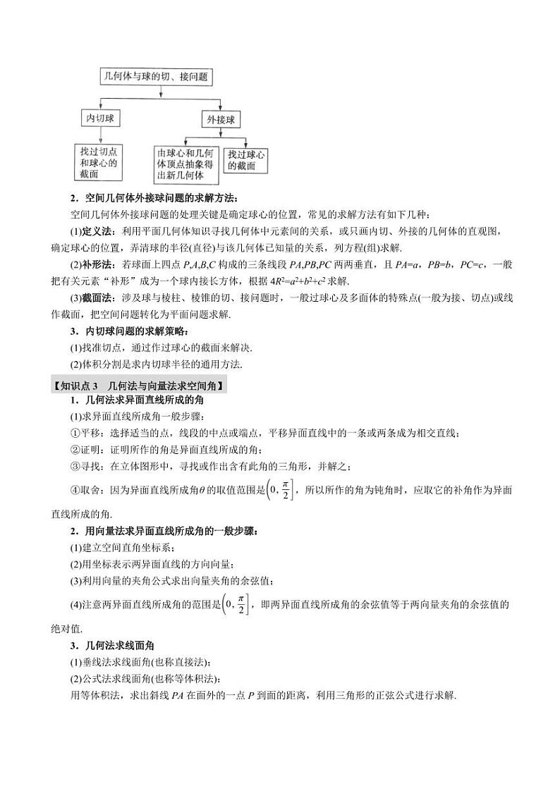 高考数学练习重难点21 立体几何中的常考经典小题全归类【十大题型】(解析版)第2页