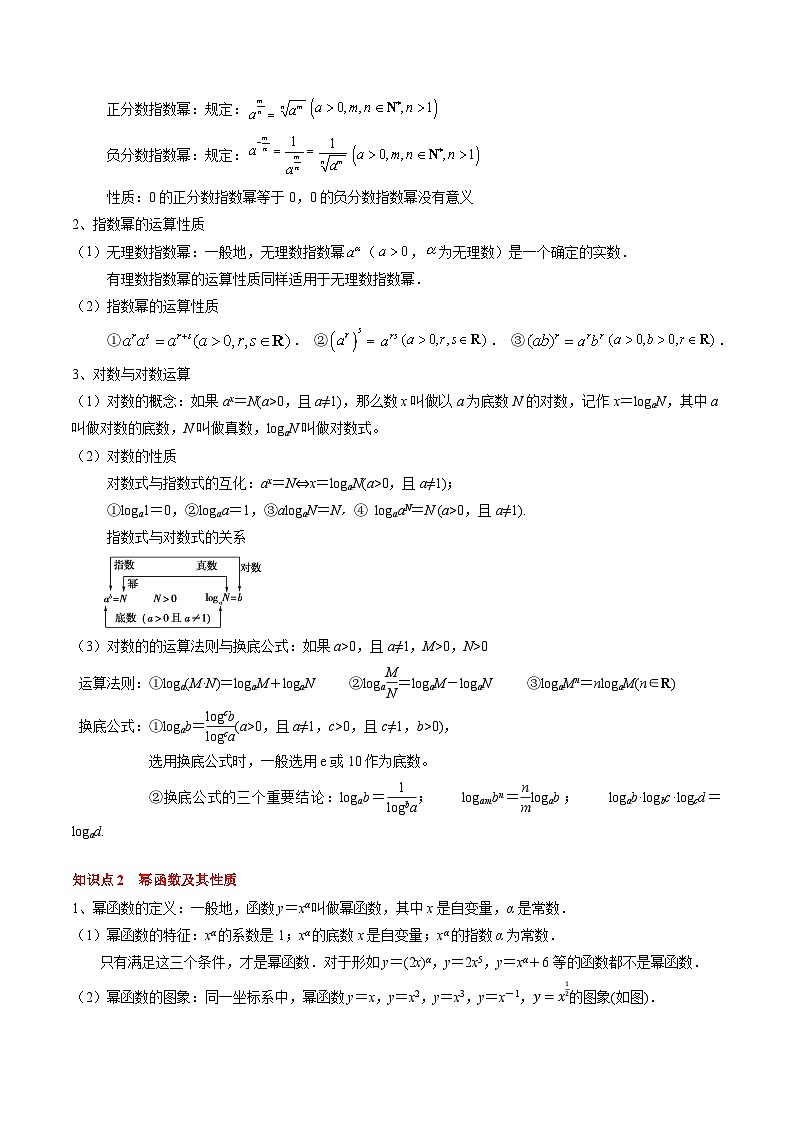 2025届高考数学一轮知识清单专题04 指对幂函数及函数与方程(5知识点+4重难点+7技巧+4易错)(解析版)第2页