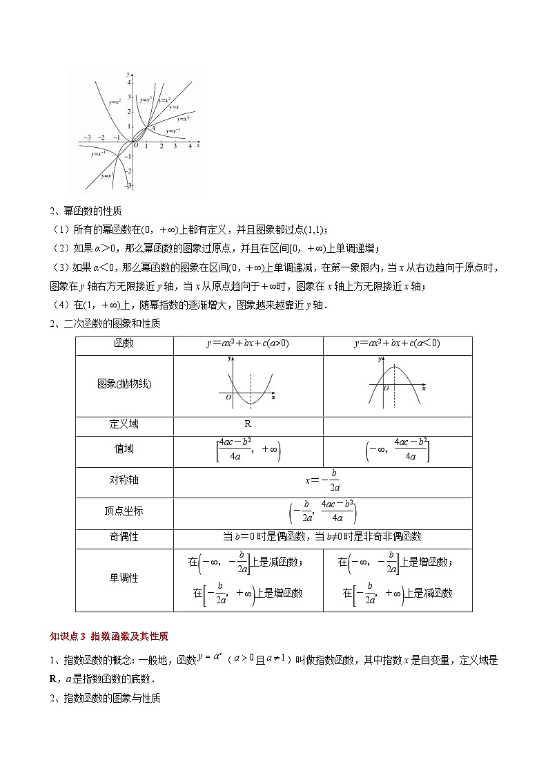 2025届高考数学一轮知识清单专题04 指对幂函数及函数与方程(5知识点+4重难点+7技巧+4易错)(解析版)第3页