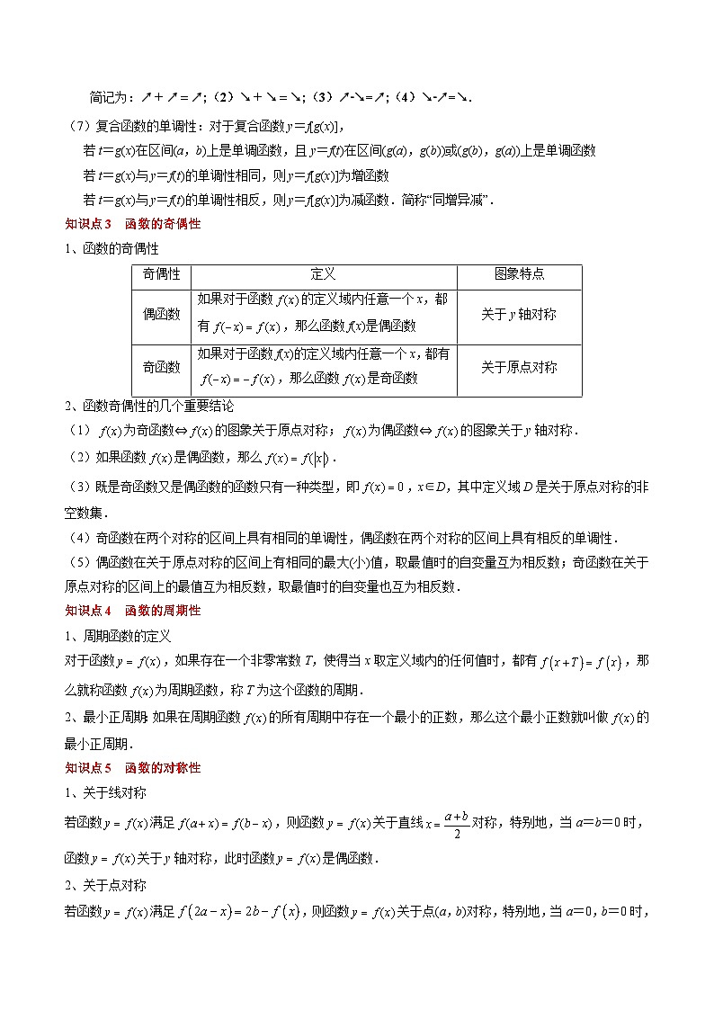 2025届高考数学一轮知识清单专题03 函数的概念与性质(5知识点+4重难点+5方法技巧+5易错易混)(解析版)03