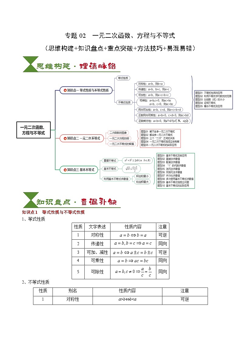 2025届高考数学一轮知识清单专题02 一元二次函数、方程与不等式(解析版)第1页