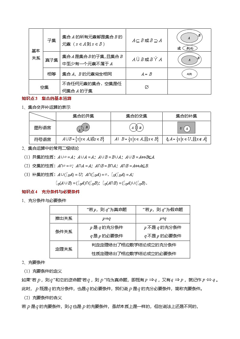 专题01 集合与常用逻辑用语(解析版)第2页
