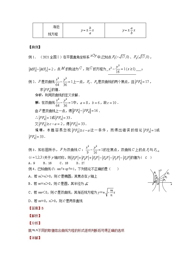 13高中数学新教材课堂导学案(双曲线一)及答案第2页