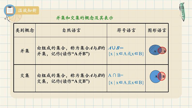 1.3 集合的基本运算(第一课时 补集)-2024-2025学年高一数学同步教材精品课件(人教A版2019必修第一册)第5页