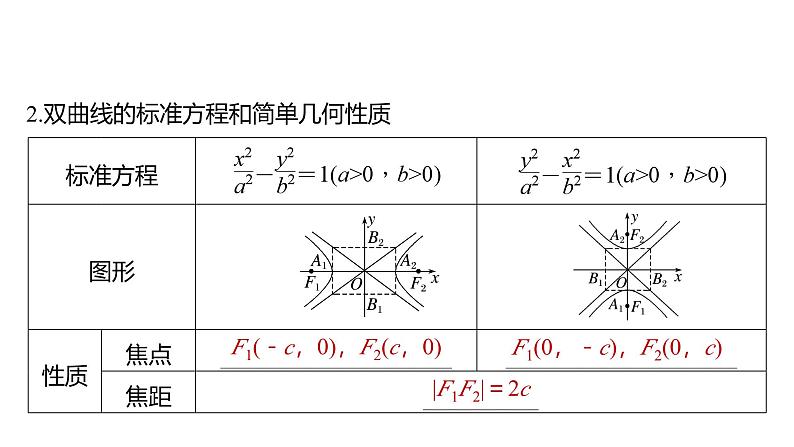 2025数学大一轮复习讲义课件人教A版第八章双曲线第7页