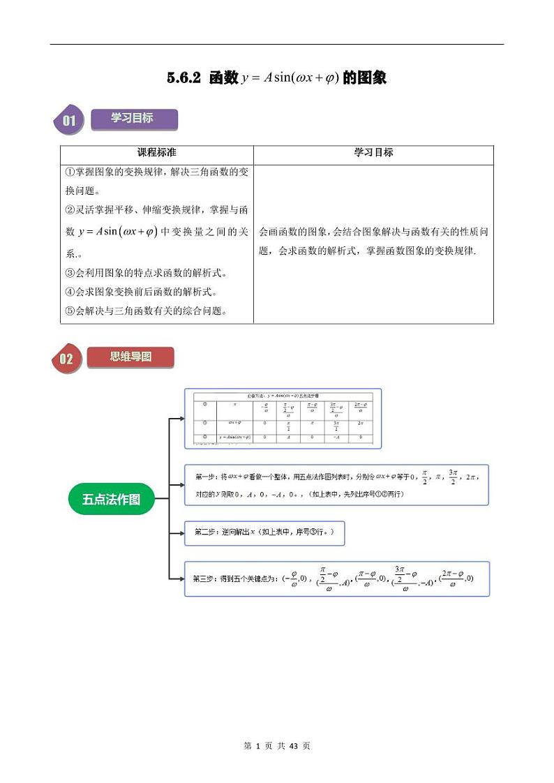 人教A版高中数学(必修第一册)同步讲义 5.6函数y=Asin(ωx+φ)的图象(原卷版+教师版)01