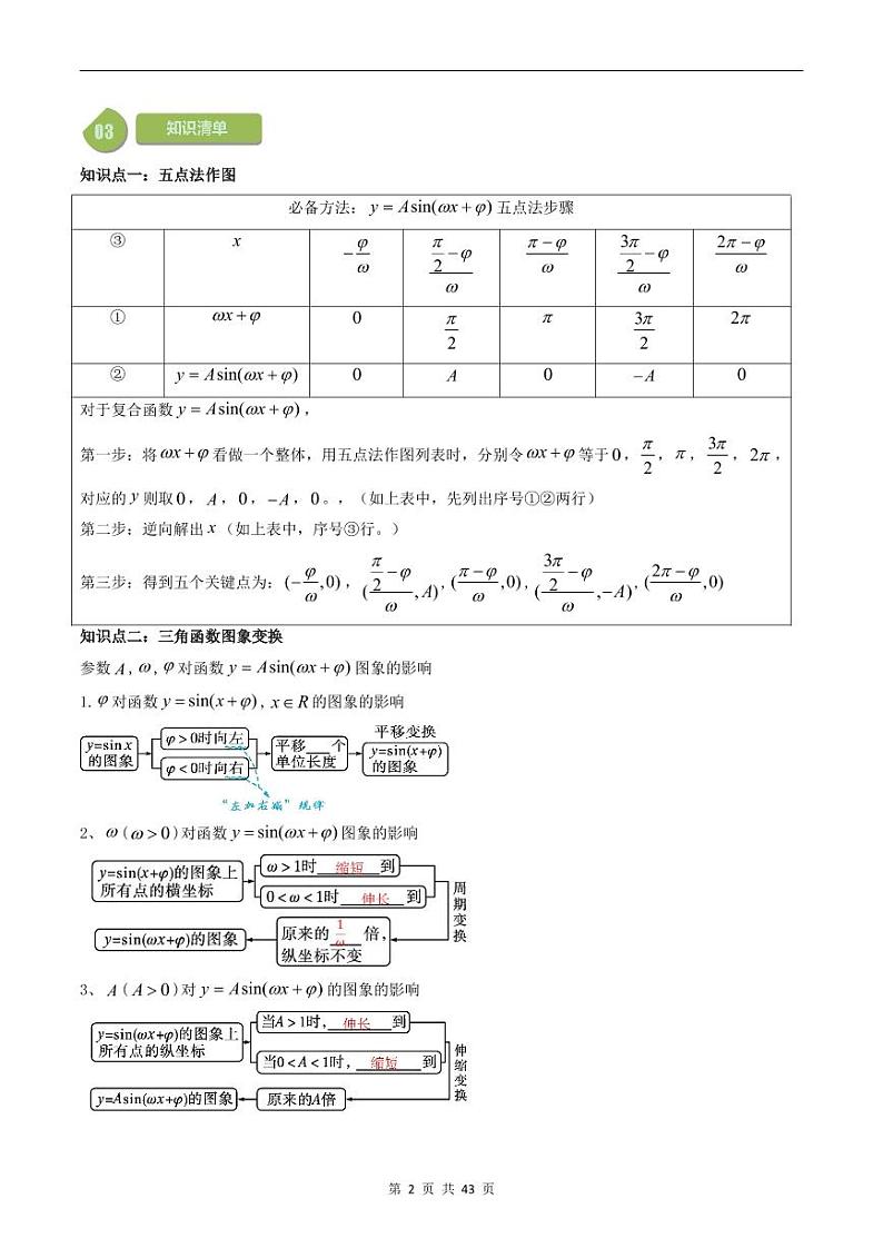 人教A版高中数学(必修第一册)同步讲义 5.6函数y=Asin(ωx+φ)的图象(原卷版+教师版)02