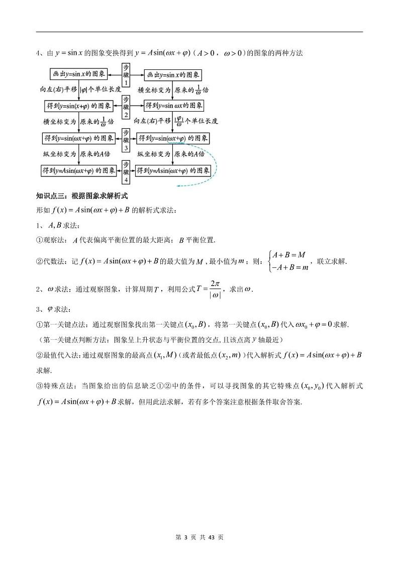 人教A版高中数学(必修第一册)同步讲义 5.6函数y=Asin(ωx+φ)的图象(原卷版+教师版)03