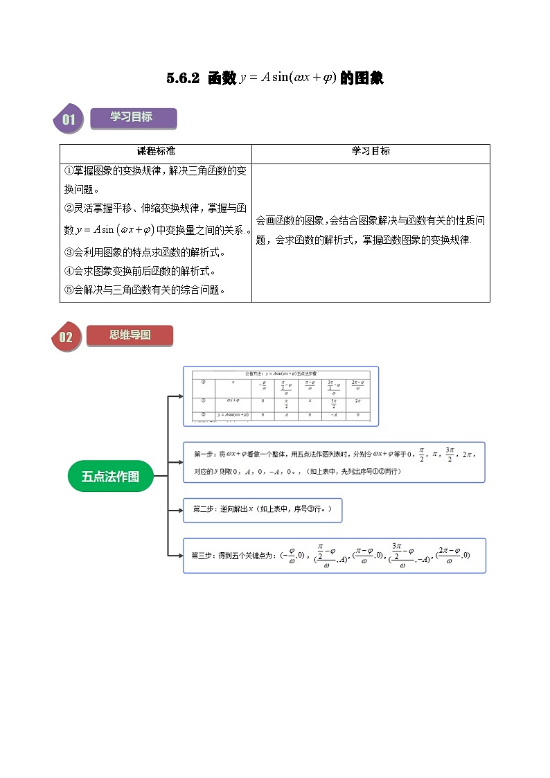 人教A版高中数学(必修第一册)同步讲义 5.6函数y=Asin(ωx+φ)的图象(原卷版+教师版)01