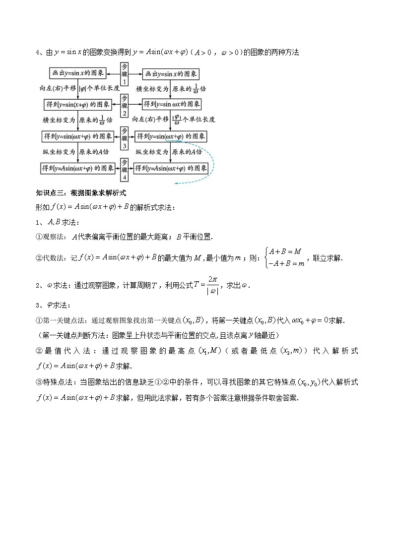 人教A版高中数学(必修第一册)同步讲义 5.6函数y=Asin(ωx+φ)的图象(原卷版+教师版)03
