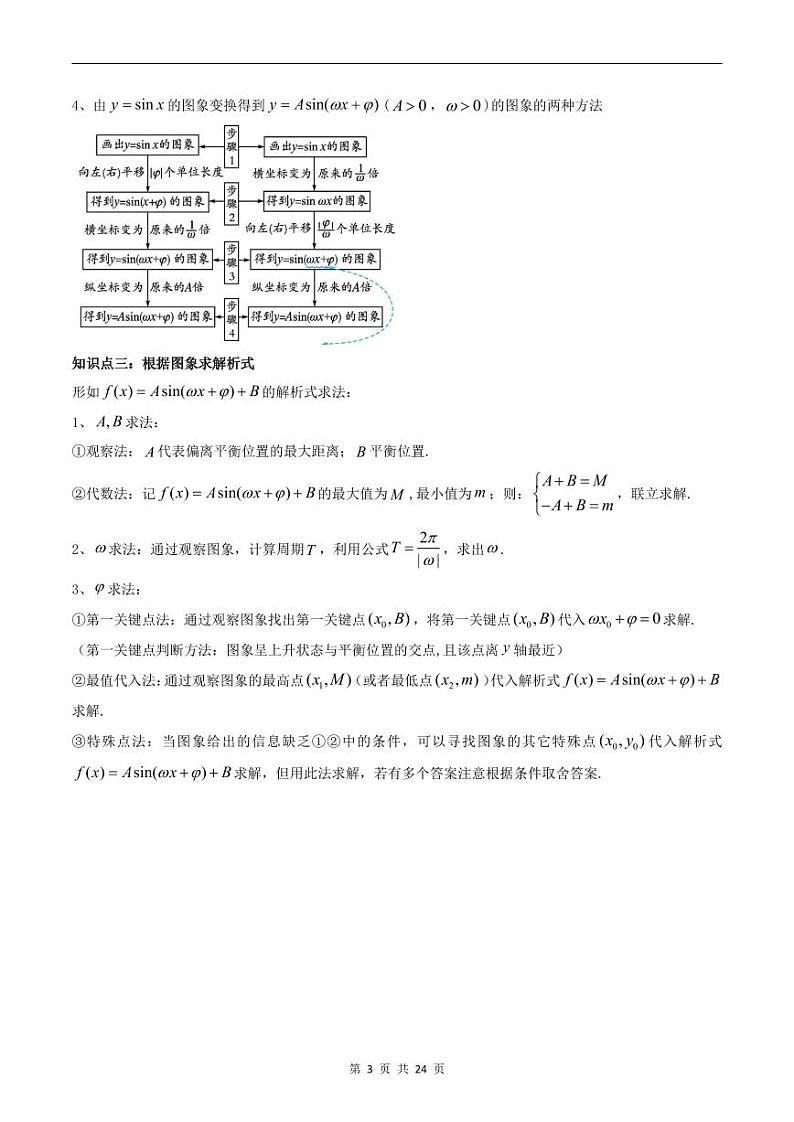 人教A版高中数学(必修第一册)同步讲义 5.6函数y=Asin(ωx+φ)的图象(原卷版+教师版)03