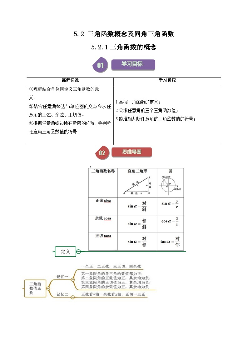 人教A版高中数学(必修第一册)同步讲义 5.2三角函数概念及同角三角函数(原卷版)第1页