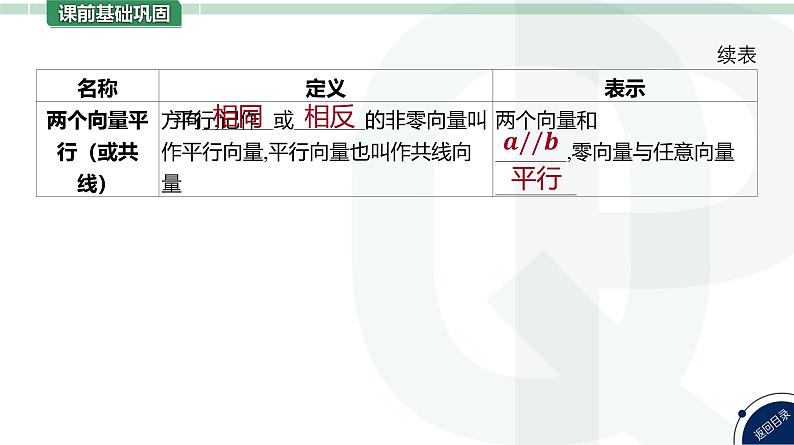第29讲 平面向量的概念及其线性运算高考数学复习课件第7页