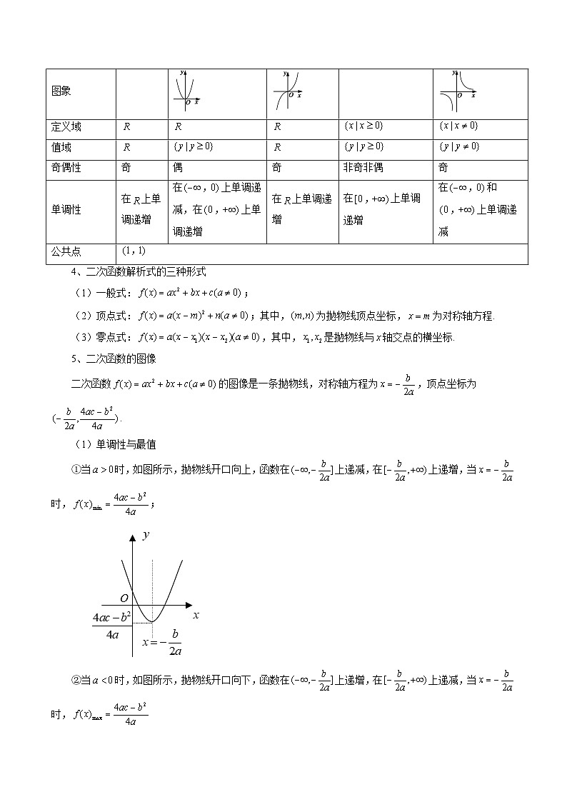 高考数学一轮复习讲练测(新教材新高考)第03讲幂函数与二次函数(讲义)(原卷版+解析)第3页