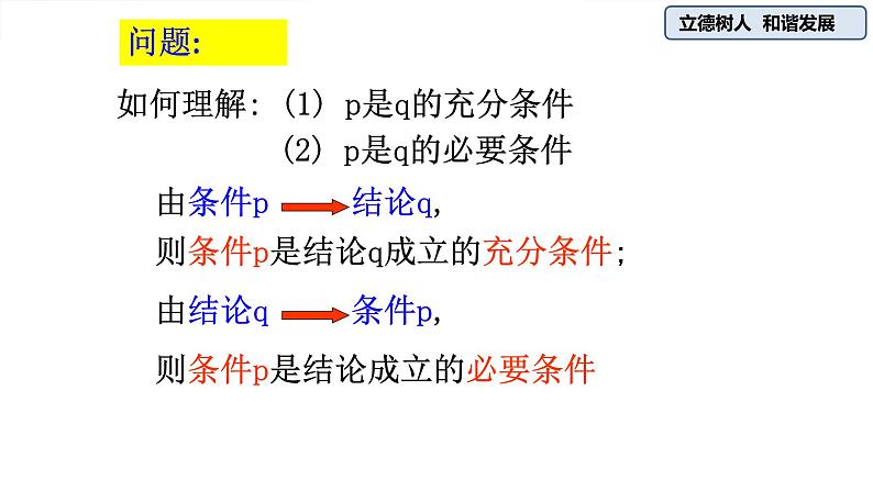 1.4.2充要条件-【新教材】人教A版(2019)高中数学必修第一册课件04