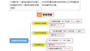 高中数学人教A版 (2019)必修 第一册1.5.1 全称量词与存在量词学案设计