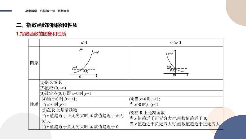 2024-2025学年高一数学必修第一册(北师版)教学课件 第三章-§3 指数函数 第1课时指数函数概念、图象与性质第5页