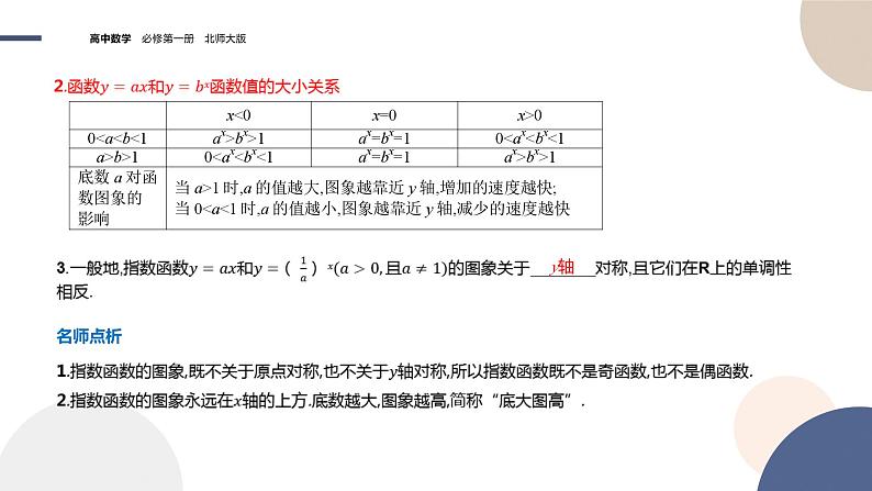 2024-2025学年高一数学必修第一册(北师版)教学课件 第三章-§3 指数函数 第1课时指数函数概念、图象与性质第6页