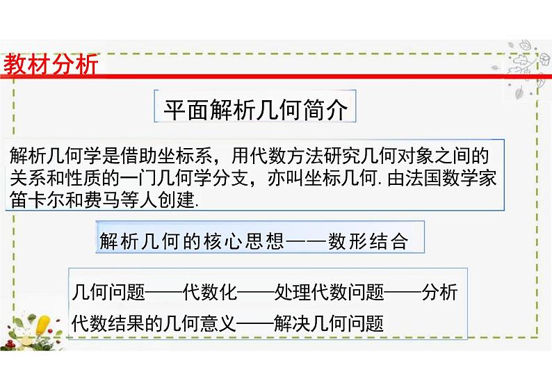 2.1坐标法(教学课件)--高中数学人教B版(2019)选择性必修 第一册第2页