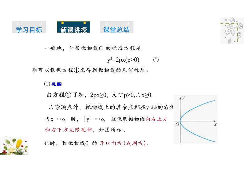 2.7.2 抛物线的几何性质(教学课件)-高中数学人教B版(2019)选择性必修第一册第7页