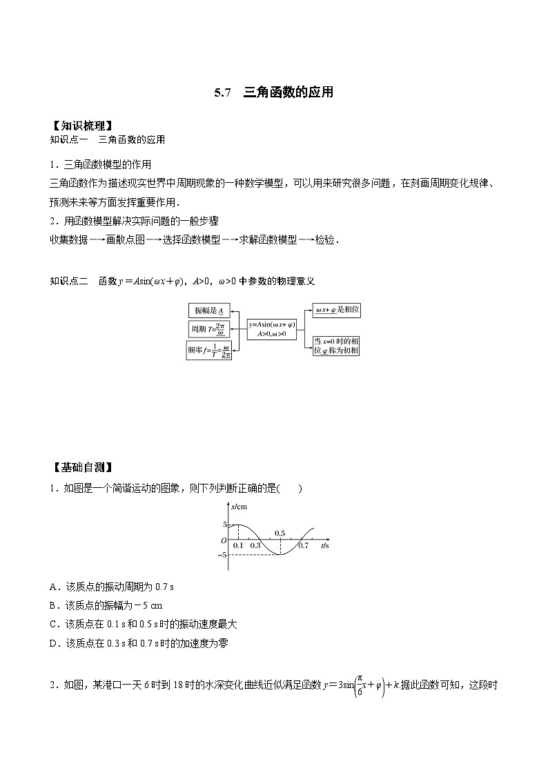 高一预习-5.7 三角函数的应用(学生版)-初升高数学暑假衔接(人教版)01
