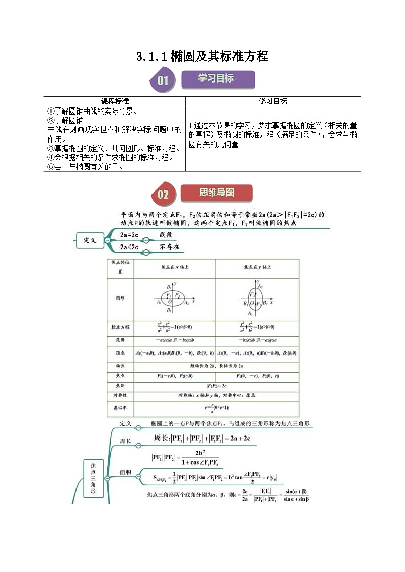 人教A版高中数学(选择性必修第一册)同步讲义+题型讲解第20讲 3.1 椭圆(原卷版+教师版)01