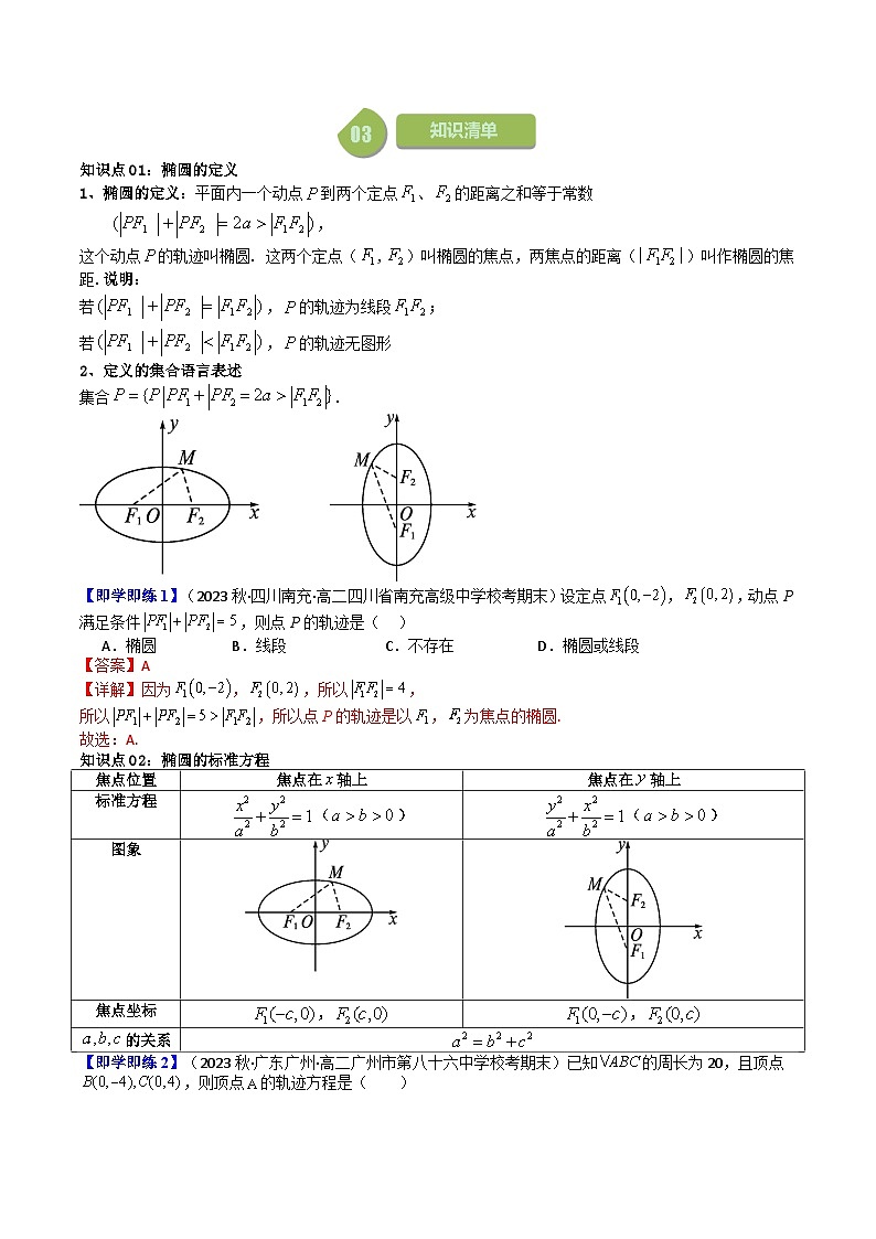 人教A版高中数学(选择性必修第一册)同步讲义+题型讲解第20讲 3.1 椭圆(原卷版+教师版)02