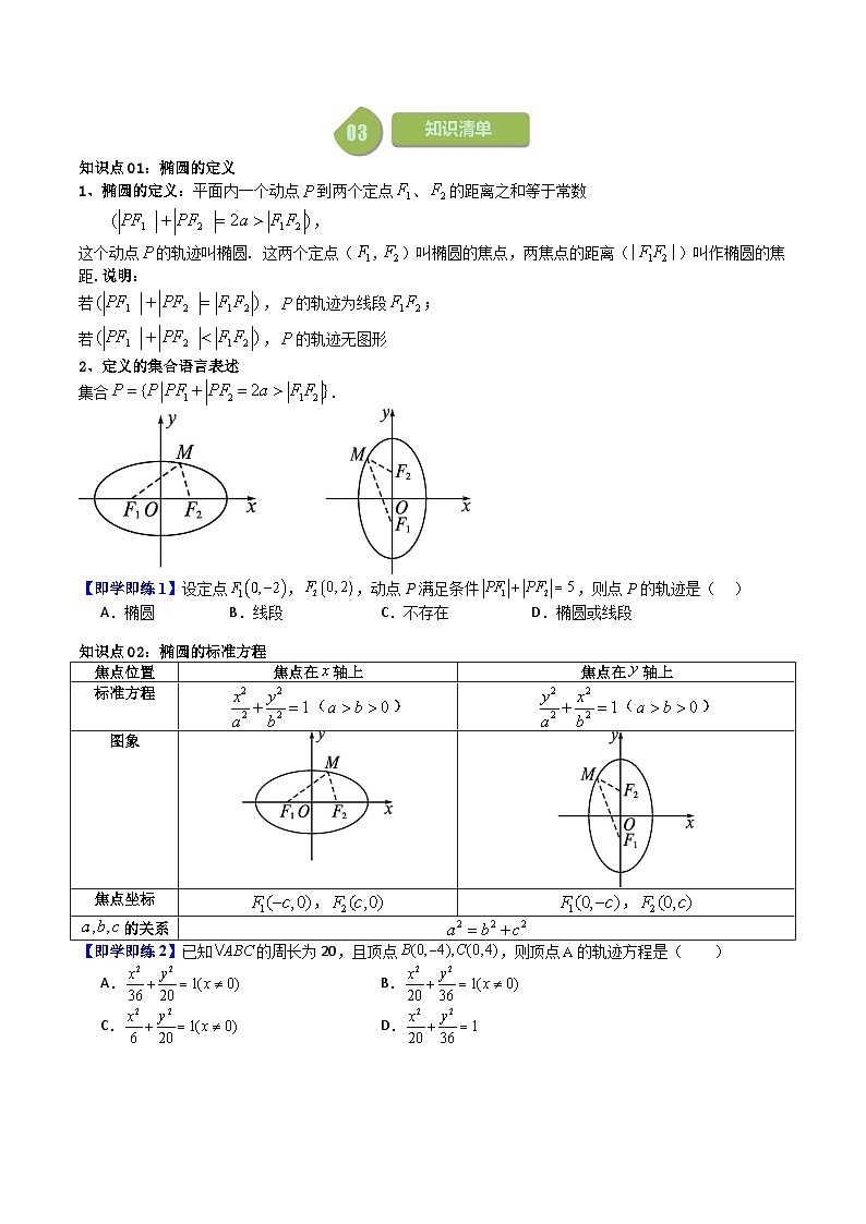 人教A版高中数学(选择性必修第一册)同步讲义+题型讲解第20讲 3.1 椭圆(原卷版+教师版)02