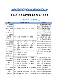 2015~2024高考数学【真题】分类汇编含参考答案